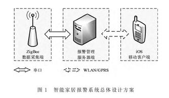 iOS技術(shù)驅(qū)動的安防移動客戶端開發(fā) 架構(gòu)、挑戰(zhàn)與核心實踐